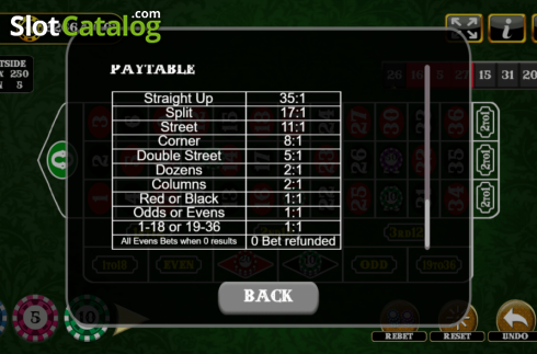 Paytable. European Roulette (Vela Gaming) slot