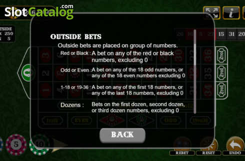 Features 1. European Roulette (Vela Gaming) slot