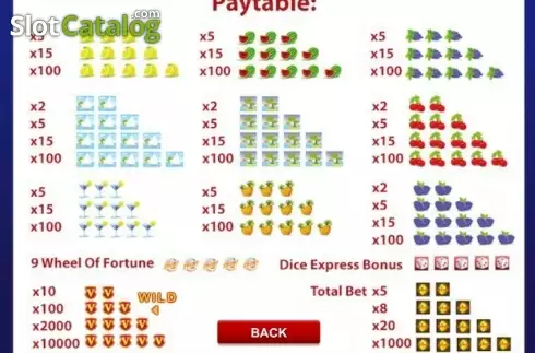 Paytable 1. Dice Express slot