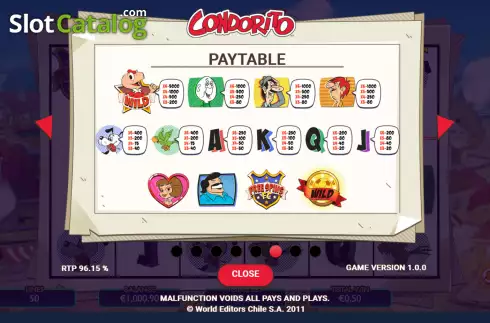 Paytable screen. Condorito slot