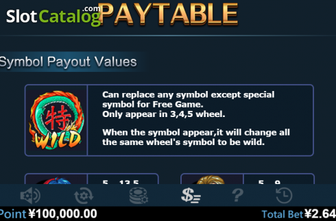 Paytable 1. Special Chef slot