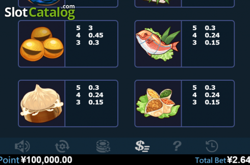 Paytable 3. Special Chef slot