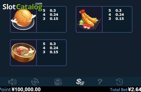 Paytable 4. Special Chef slot