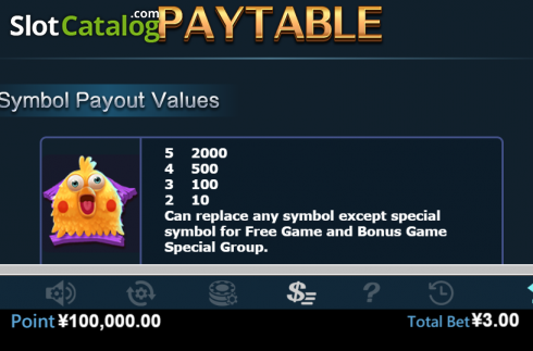 Paytable 1. Money Farm (Virtual Tech) slot