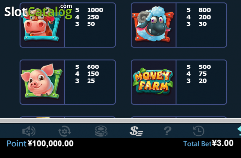 Paytable 2. Money Farm (Virtual Tech) slot