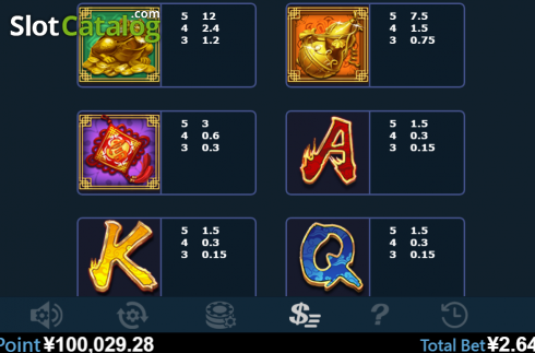 Paytable 2. Fountain Of Wealth slot