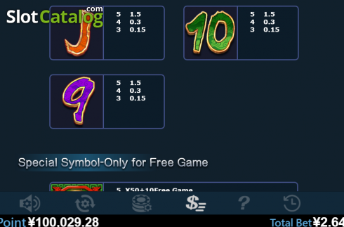 Paytable 3. Fountain Of Wealth slot