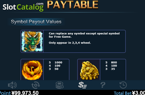 Paytable 1. Dragon Skies slot