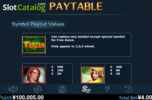 Paytable 1. Tarzan (Virtual Tech) slot