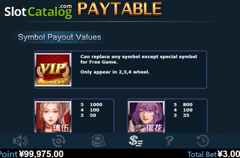 Paytable 1. 5 Dealers slot