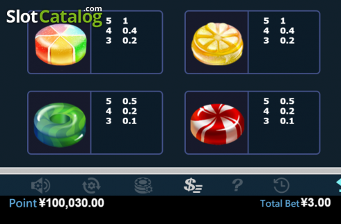 Paytable 3. Magic candy slot