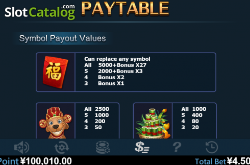 Paytable 1. Chinese New Year (Virtual Tech) slot