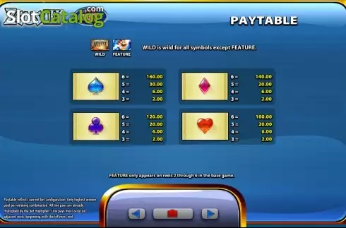 Paytable 2. Zeus III slot