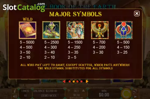 Paytable screen. The Book of The Earth slot