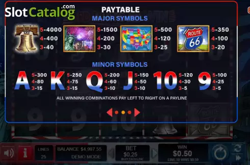 Paytable screen. Red White and Win slot