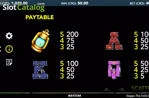 Paytable screen 2. Geppo the Gold Digger slot
