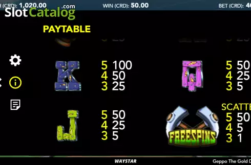 Paytable screen 3. Geppo the Gold Digger slot
