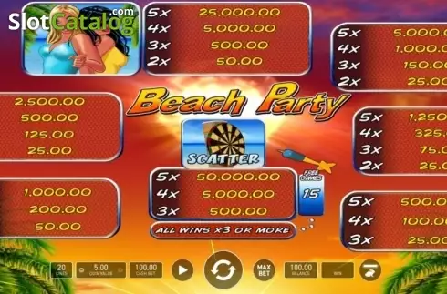 Paytable. Beach Party (Wazdan) slot