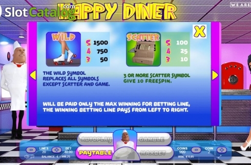 Features 1. Happy Diner slot