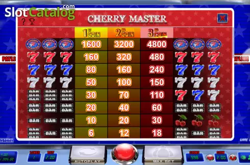 Paytable screen. Cherry Master slot