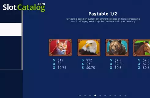 PayTable screen. Wolf Rush slot