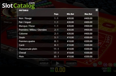 Paytable. French Roulette Privee slot