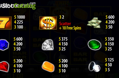 Paytable screen. 100 Jewels slot