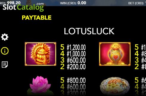 Paytable 1. Lotus Luck slot