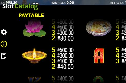 Paytable 2. Lotus Luck slot