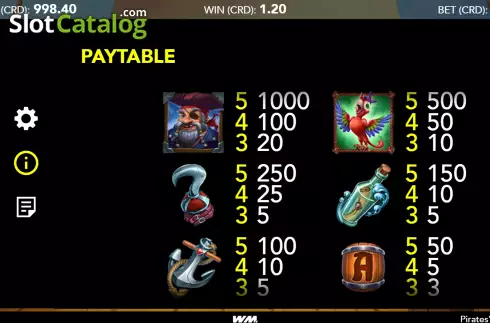Paytable screen. Pirates' Route slot