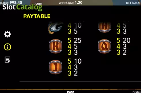 Paytable screen 2. Pirates' Route slot