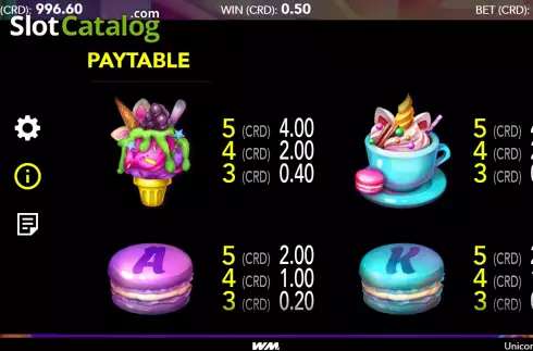 PayTable screen 2. Unicorn Café slot
