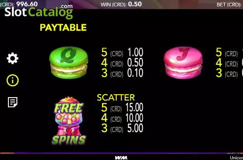 PayTable screen 3. Unicorn Café slot