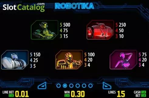 ペイテーブル2. Robotika HD カジノスロット