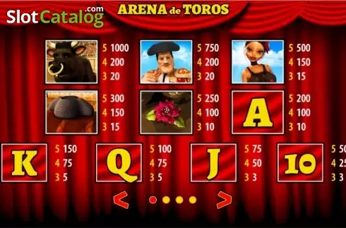Auszahlungen 1. Arena de Toros HD slot
