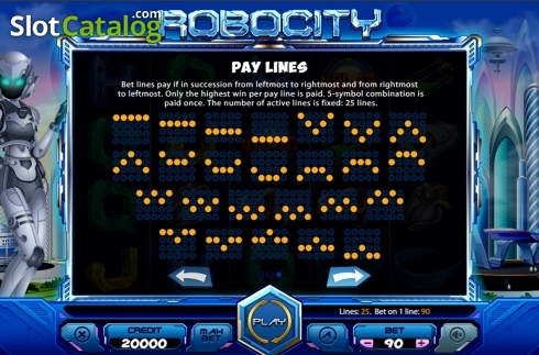 Paytable 3. Robocity slot