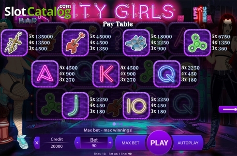 Paytable. City Girls slot