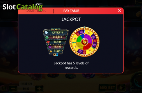 Paytable 1. Treasure Jackpot Party slot
