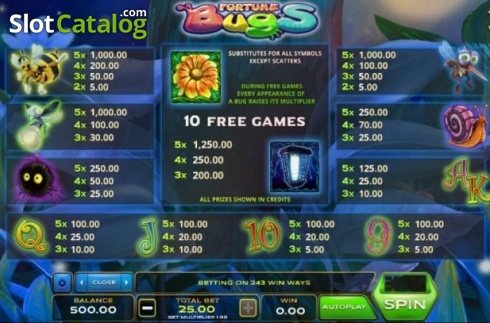 Paytable. Fortune Bugs slot