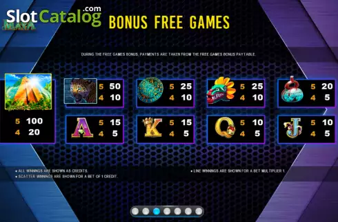 Free Games Paytable screen. Link King Power of Maya slot