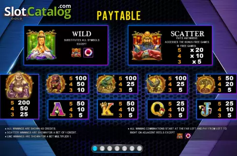 Paytable screen. Link King Kuan Kung Gold slot