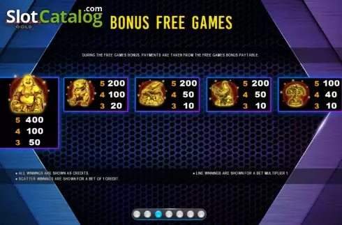 Bonus Paytable screen. Link King Kuan Kung Gold slot
