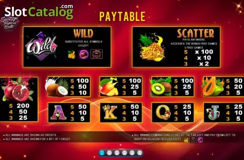Paytable screen. Sweet Tropical Fruits slot