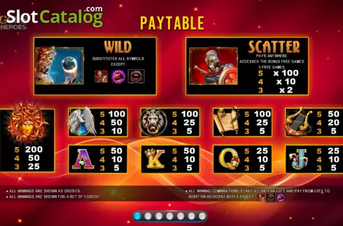 Paytable screen. Gods and Heroes slot