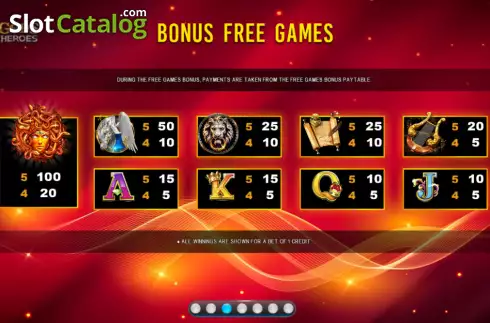 Free Games paytable screen. Gods and Heroes slot