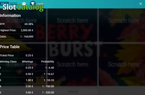 Pay Table screen 2. Berry Burst (Zeal Instant Games) slot
