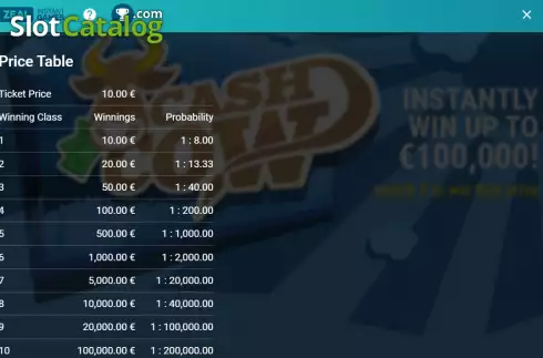 Pay Table screen 2. Cash Cow (Zeal Instant Games) slot