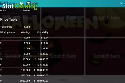 Pay Table screen 2. Halloween (Zeal Instant Games) slot