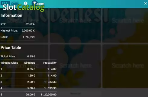 Pay Table screen. Oktoberfest (Zeal Instant Games) slot
