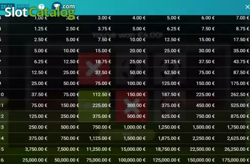 Pay Table screen 2. World Cup (Zeal Instant Games) slot